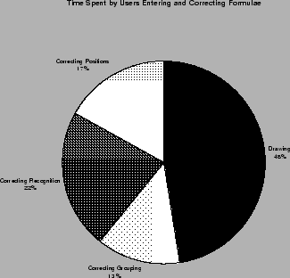 \includegraphics[width=0.95\linewidth]{figures/pie_graph.eps}