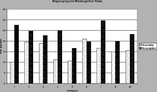 \includegraphics[width=0.95\linewidth]{figures/misgroup_misrec_rate_graph.eps}